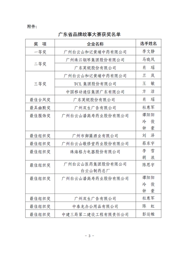 关于公布广东省品牌故事大赛获奖结果的通知