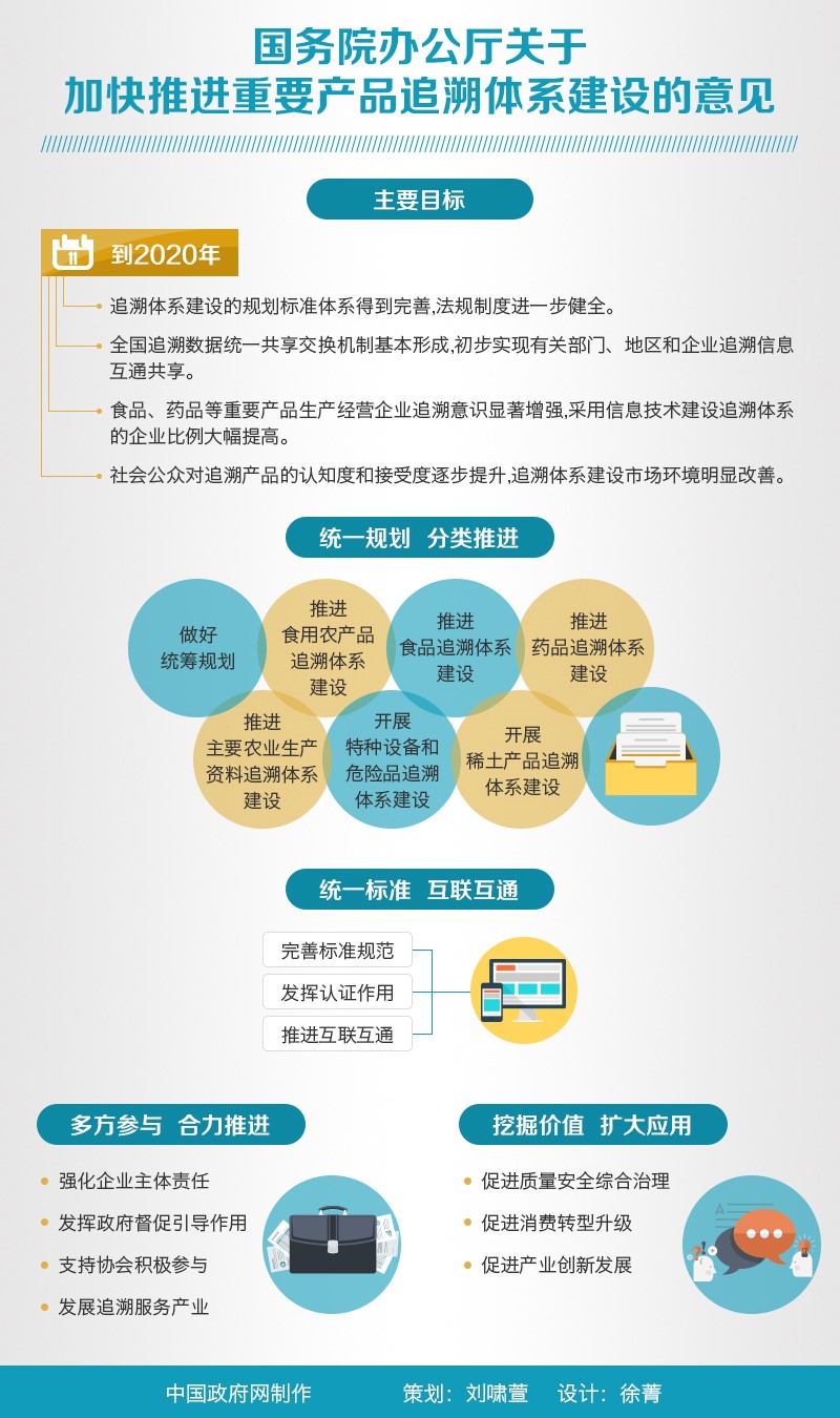 商务部解读《国务院办公厅关于加快推进重要产品追溯体系建设的意见》